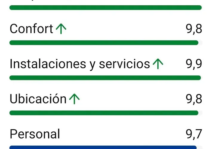 شقة Bahamas Puerto *